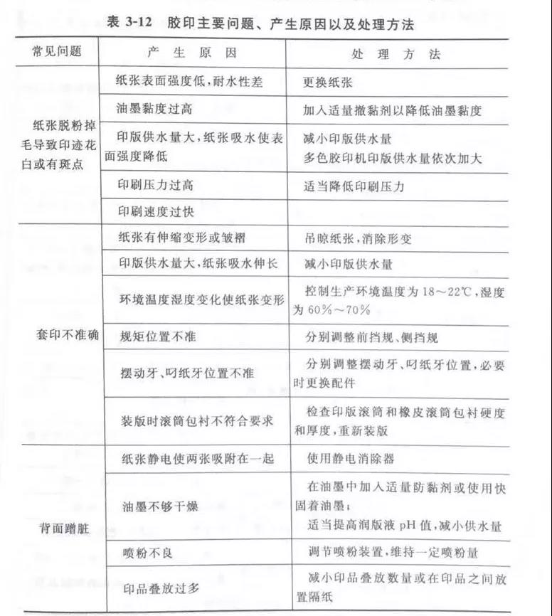 膠印問題1 膠印問題1