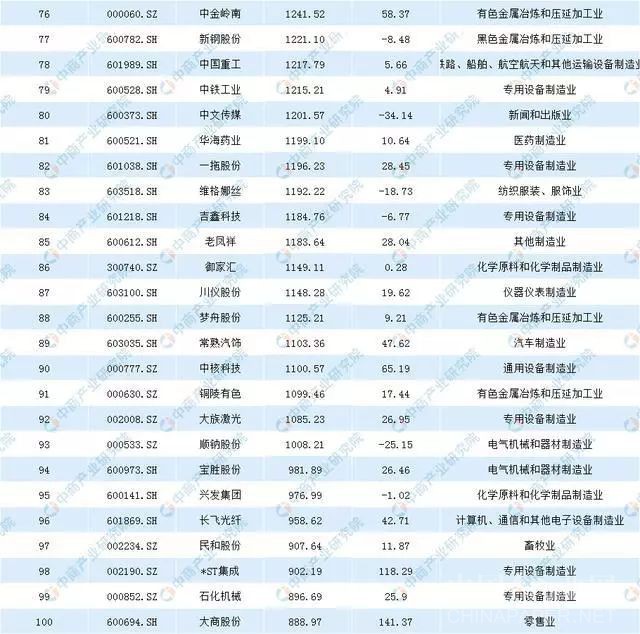 上市公司包裝費(fèi)4