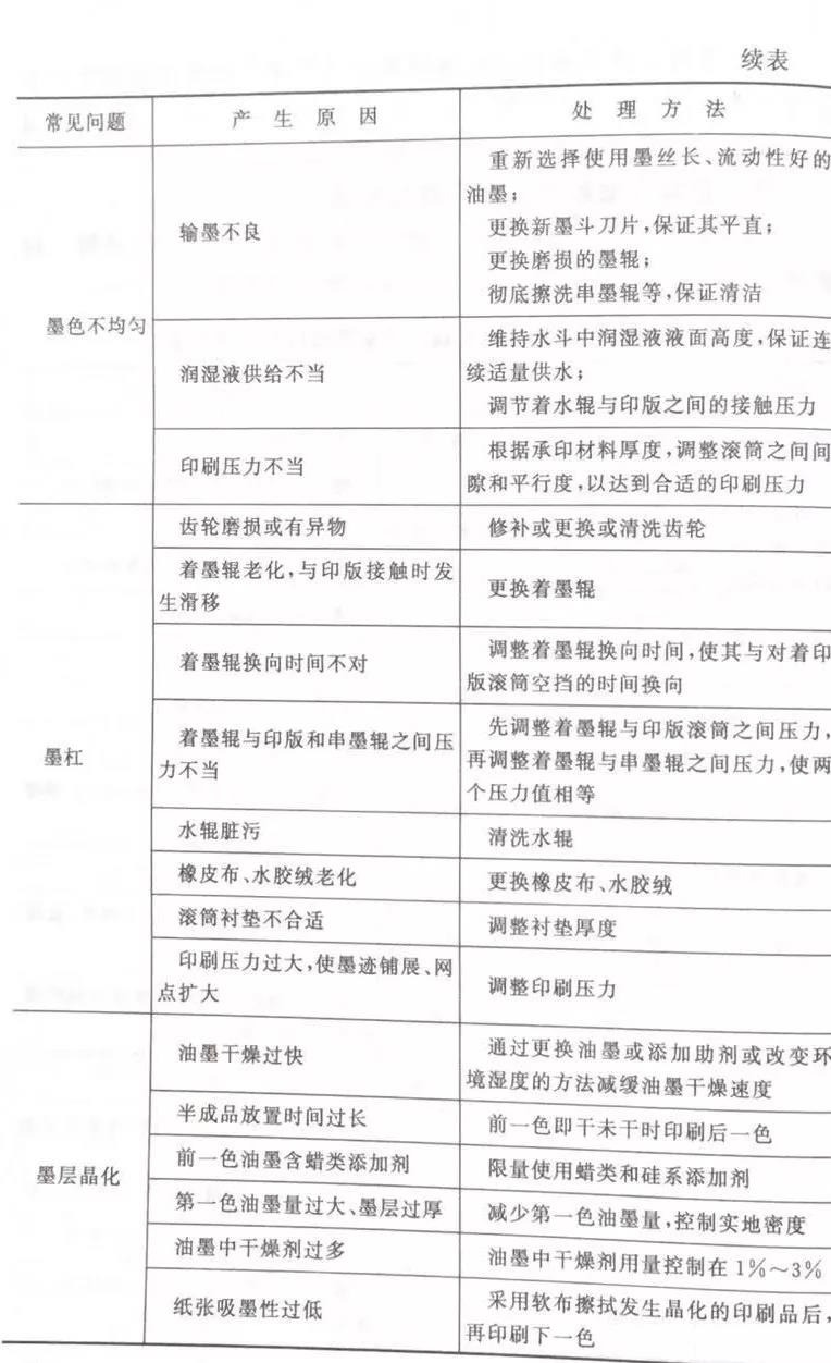 膠印問題2 膠印問題2